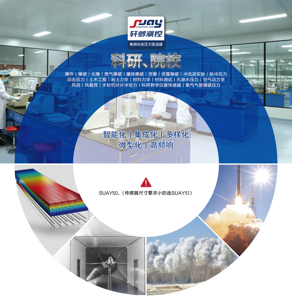 科研院校（爆破、沖擊波實(shí)驗(yàn)、動(dòng)態(tài)壓力、空氣動(dòng)力學(xué)、風(fēng)洞）